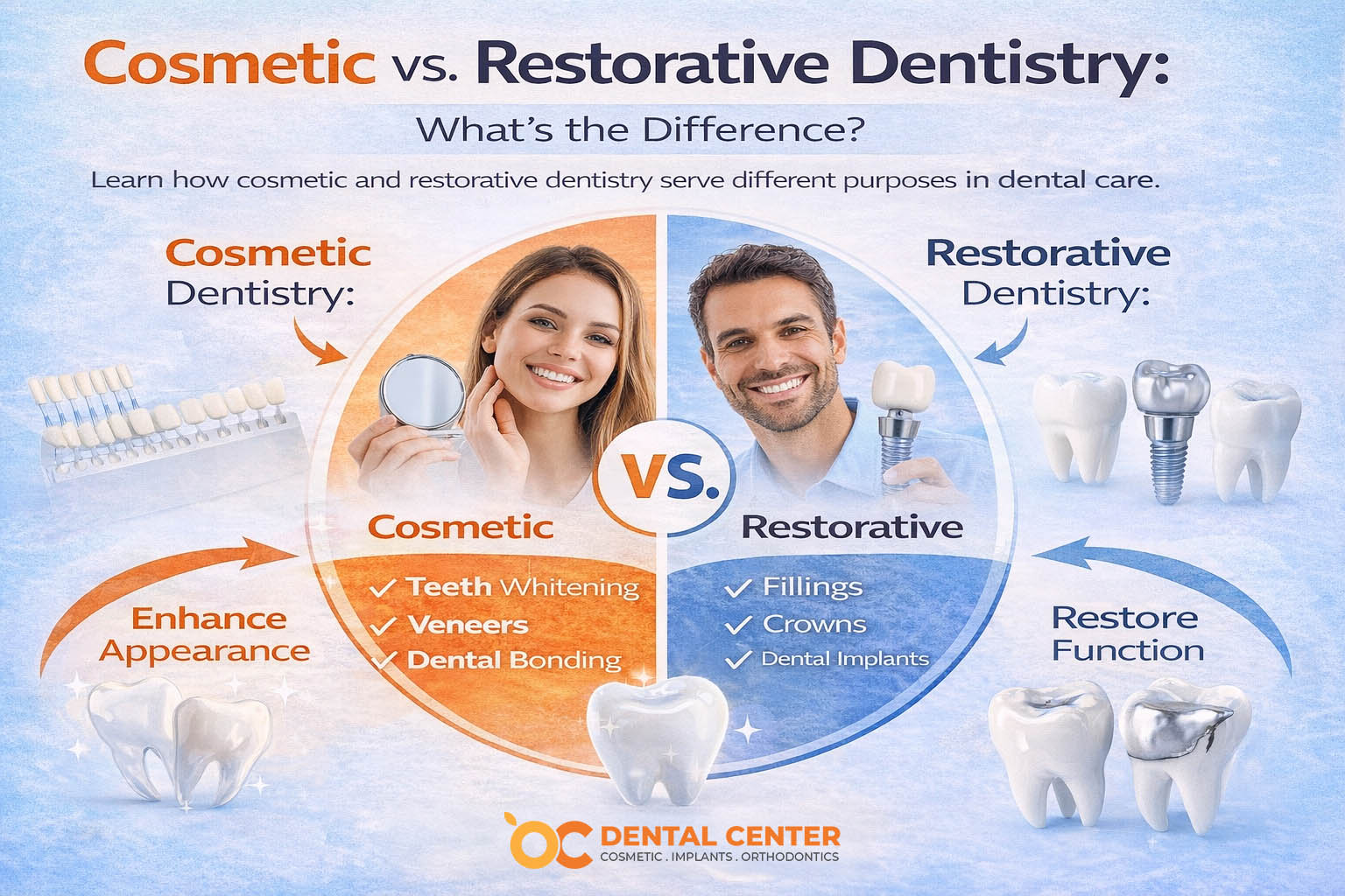 Cosmetic vs Restorative Dentistry in Santa Ana | OC Dental Center