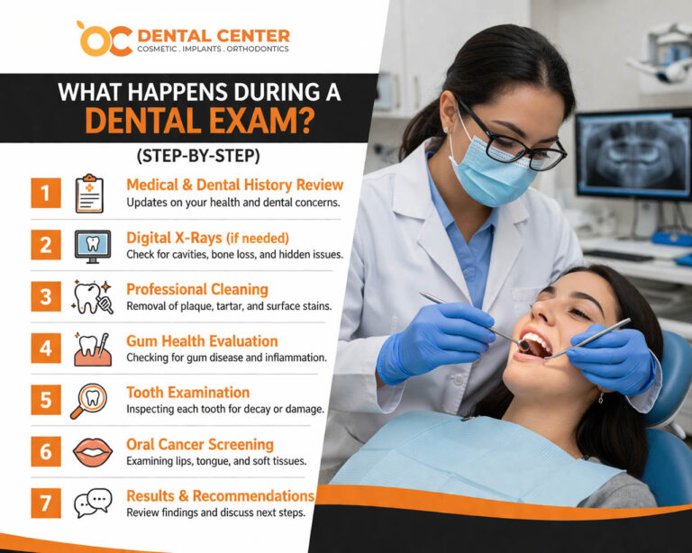What Happens During a Dental Exam? (Step-by-Step) - OC Dental Center