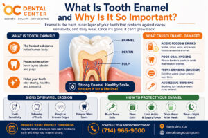 What Is Tooth Enamel and Why It Matters | Enamel Protection Santa Ana