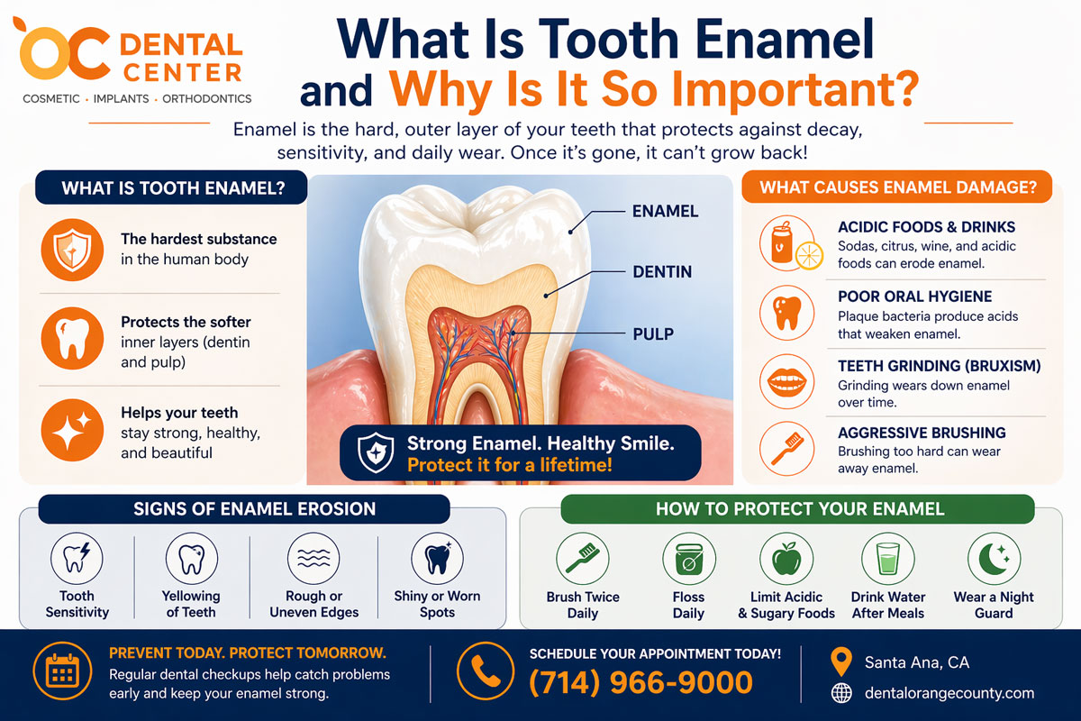 What Is Tooth Enamel and Why It Matters | Enamel Protection Santa Ana