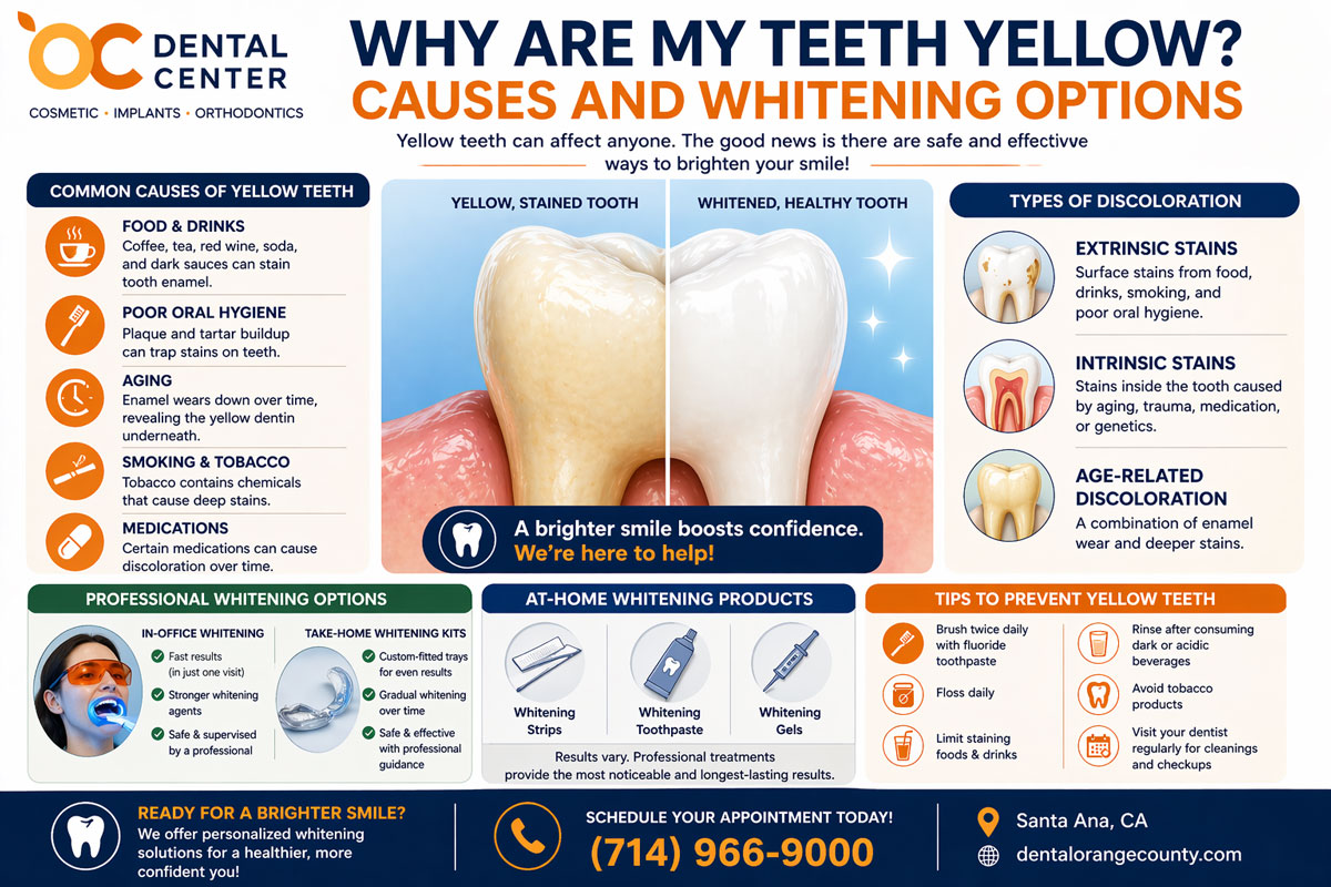 Why Are My Teeth Yellow | Causes and Teeth Whitening Santa Ana
