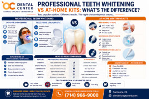 Professional Teeth Whitening vs At Home Kits | Santa Ana Dentist Guide
