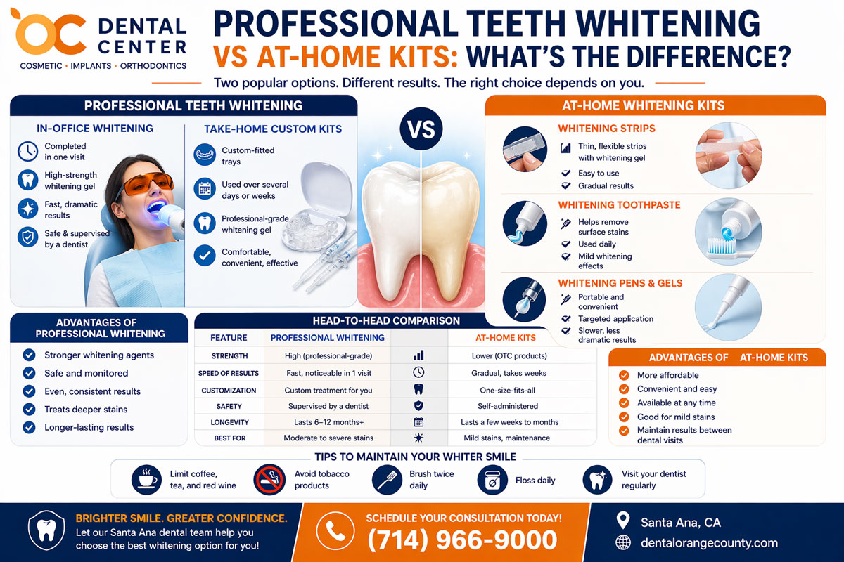 Professional Teeth Whitening vs At Home Kits | Santa Ana Dentist Guide